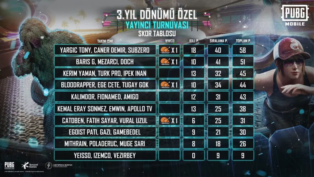 PUBGM 3.yıldönümüne özel Yayıncı Turnuvası 