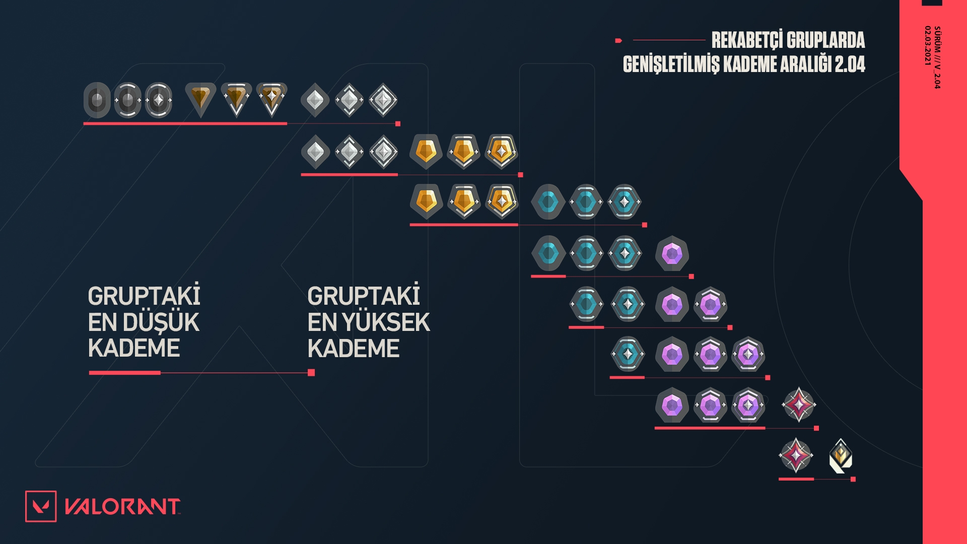 Rekabetçi eşleşme dağılımı