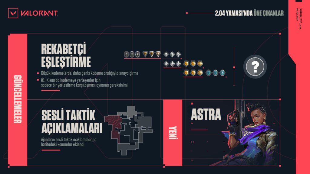 VALORANT 2.04 Yama Notları Özeti