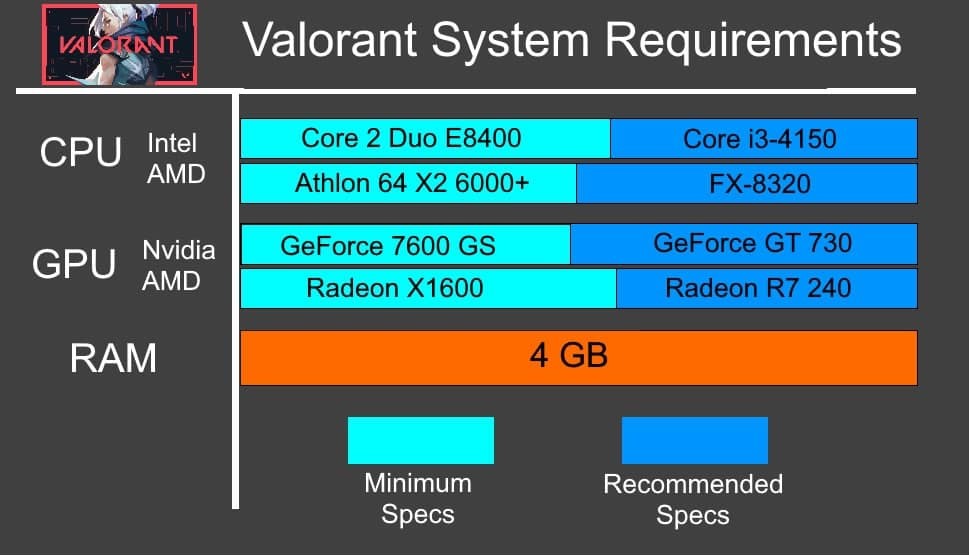 VALORANT Can You Run It Nedir ve Ne İşe Yarar?