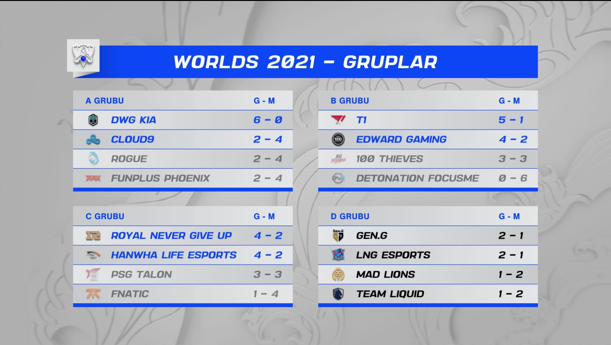 LoL Worlds 2021 HLE Vs RNG