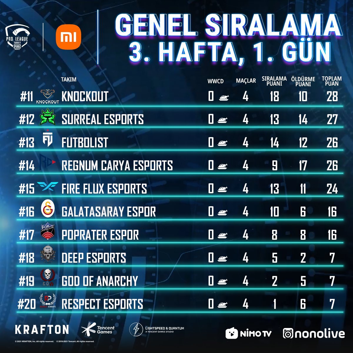 PMPL Türkiye 3. Hafta 1. Gün