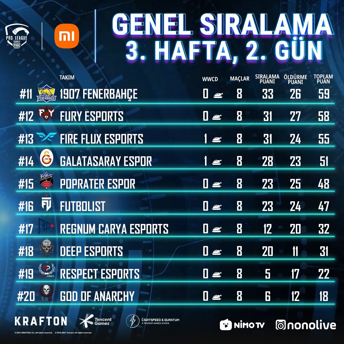 PMPL Türkiye 2. Sezon 3. Hafta 2. Gün