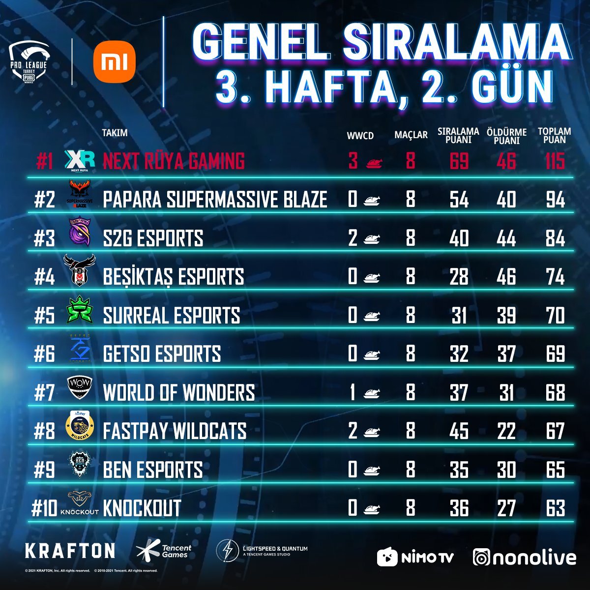 PMPL Türkiye Next Rüya Gaming