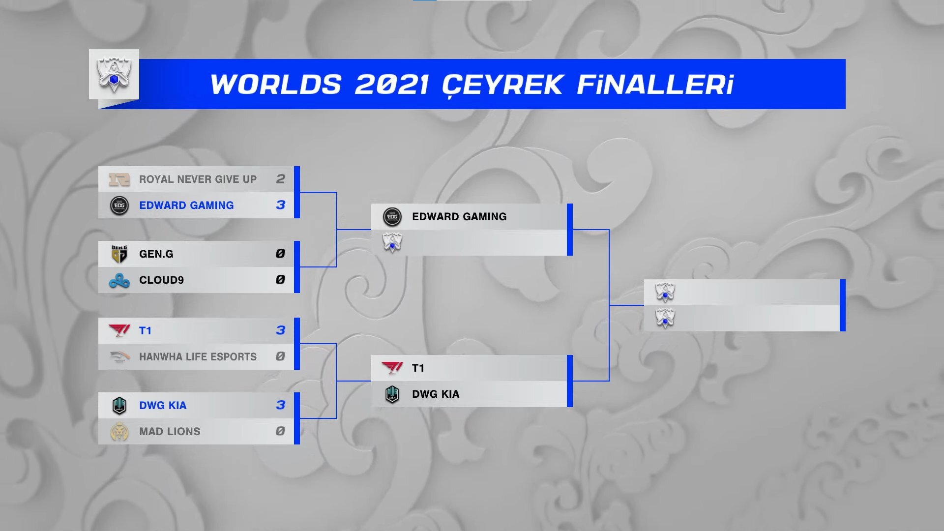 LoL Worlds 2021 Çeyrek Final