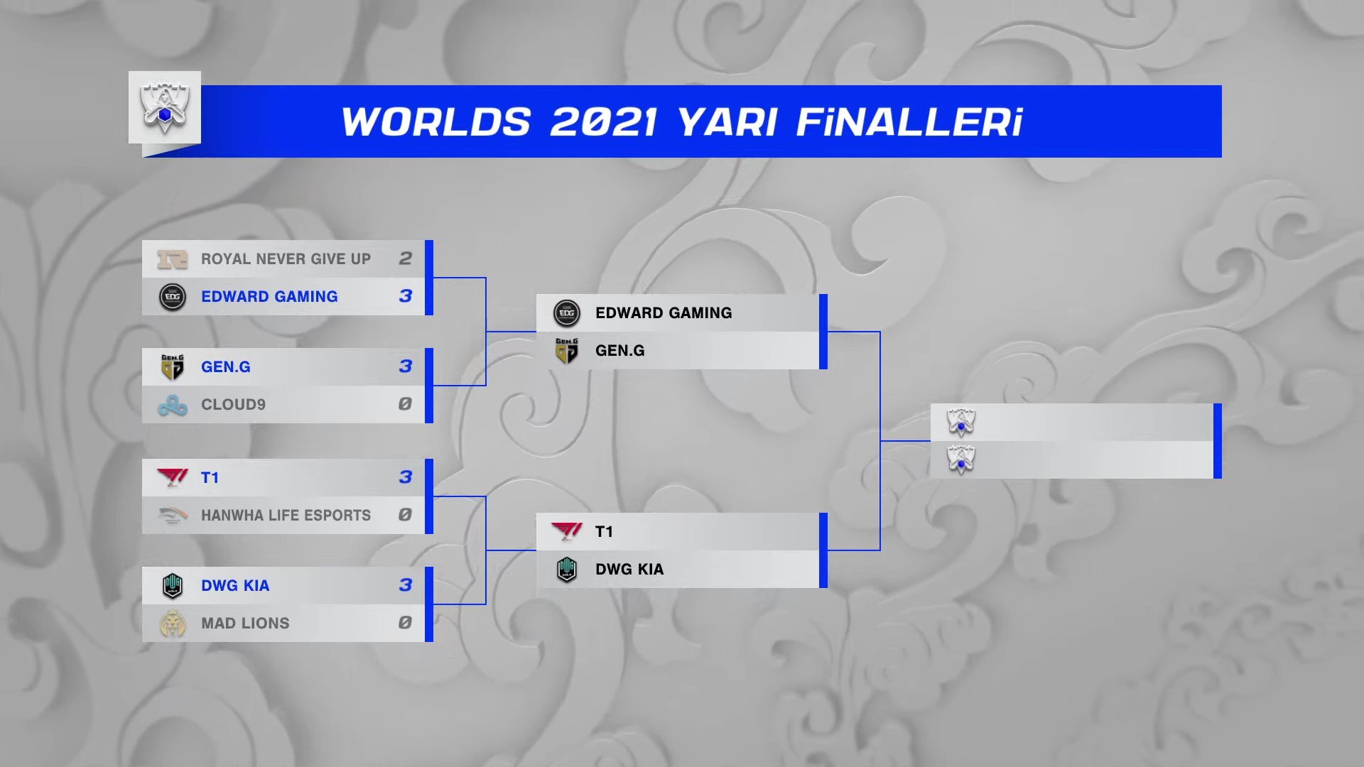 LoL Worlds 2021 Yarı Final Eşleşmmeleri