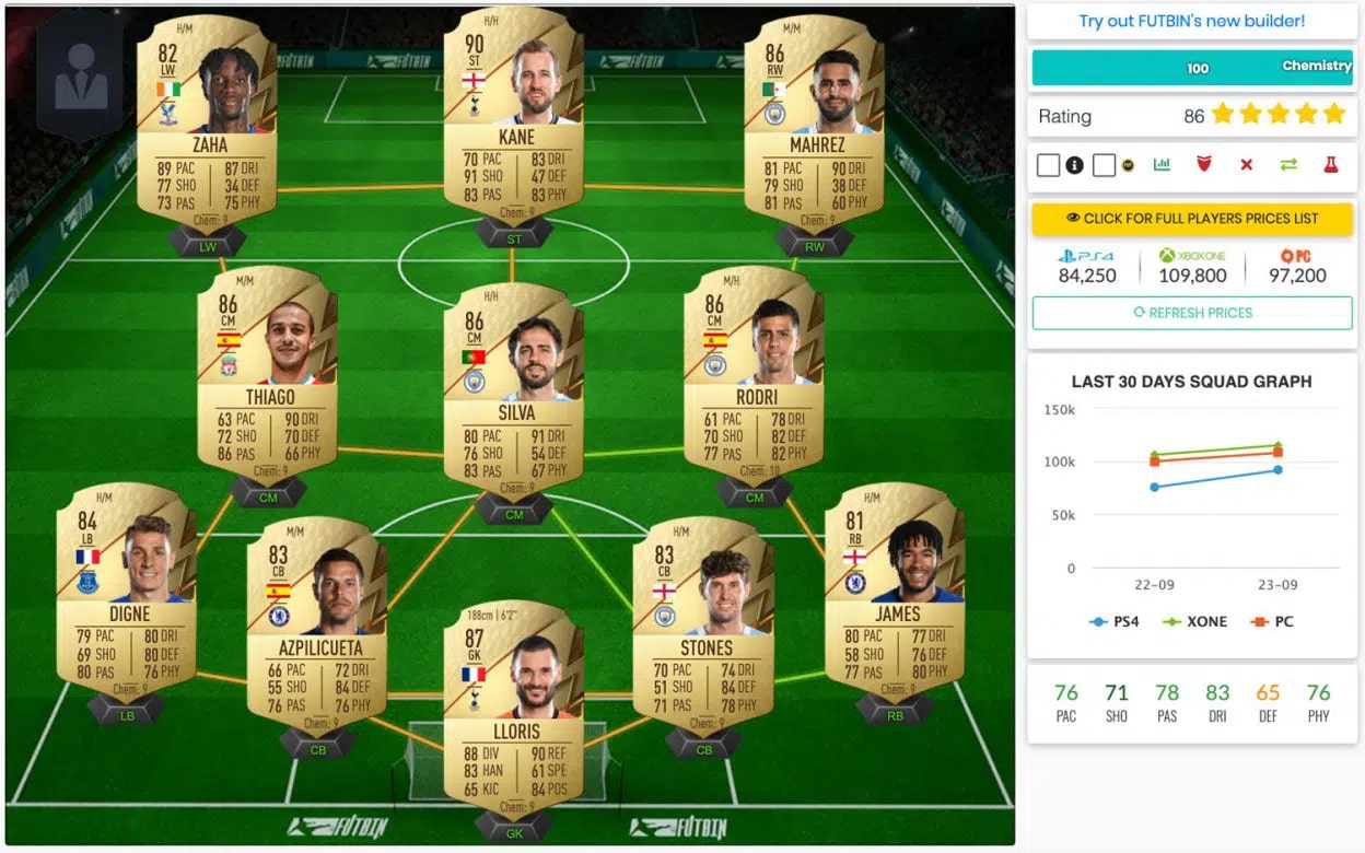 FIFA 22 Ultimate Team 100k Premier League takımı