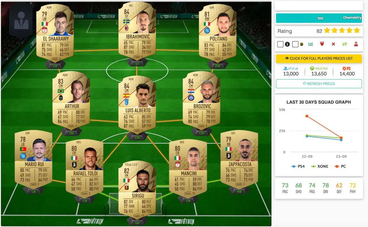 FIFA 22 Ultimate Team 15k Serie A takımı