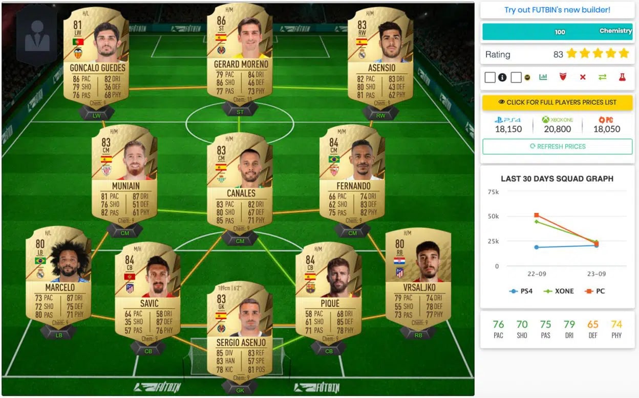 FIFA 22 Ultimate Team 20k Laliga takımı