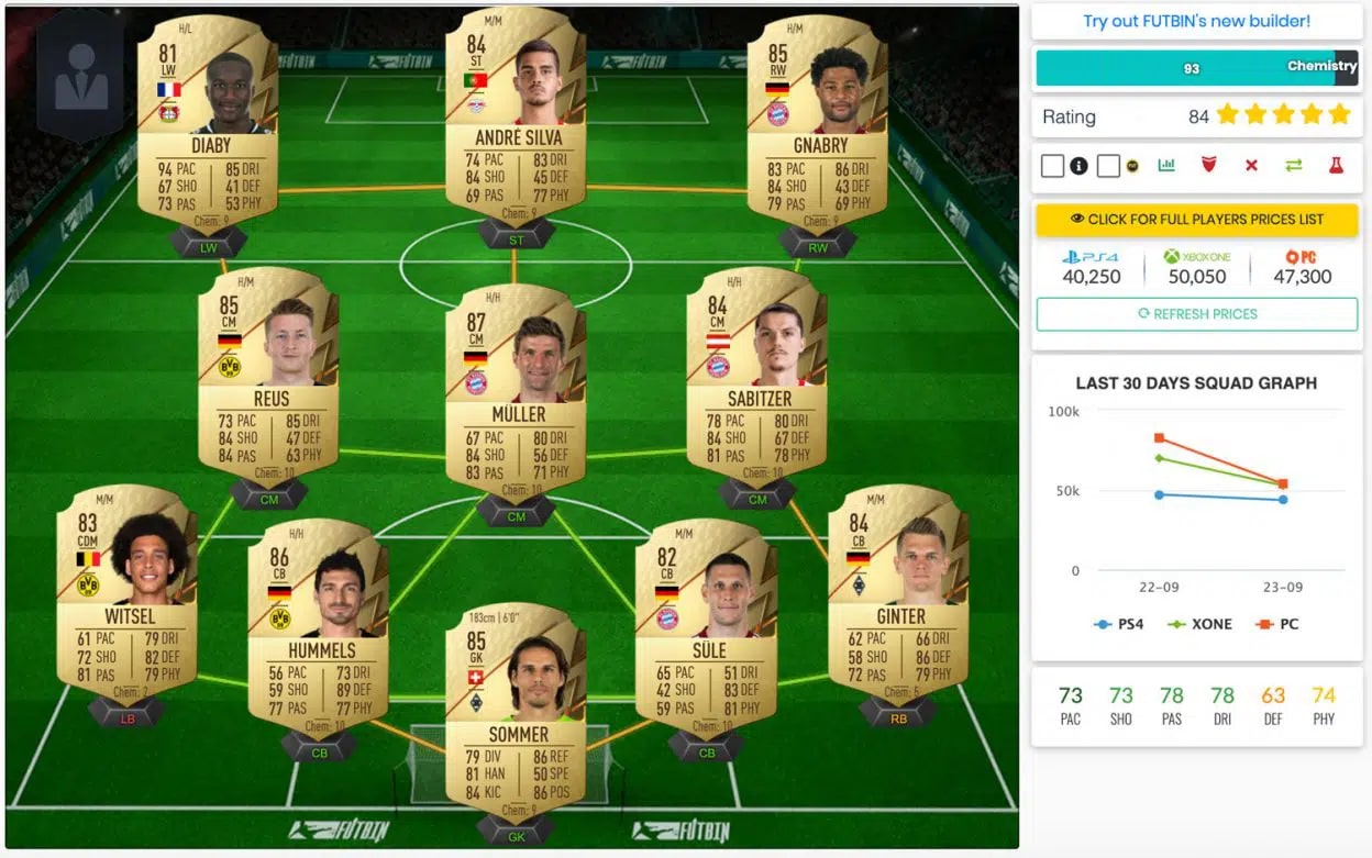 FIFA 22 Ultimate Team 50k Bundesliga takımı