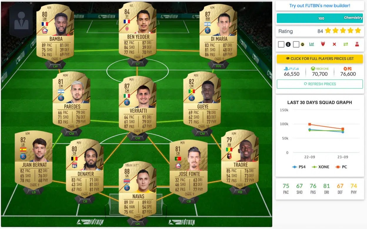 FIFA 22 Ultimate Team 75k Ligue 1 takımı