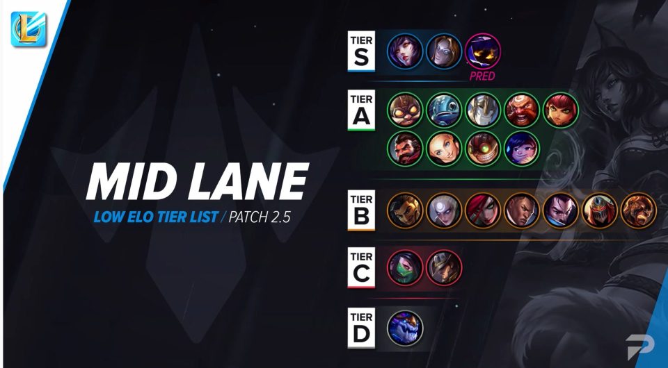 Wild Rift 2.5 Mid Lane Tier List